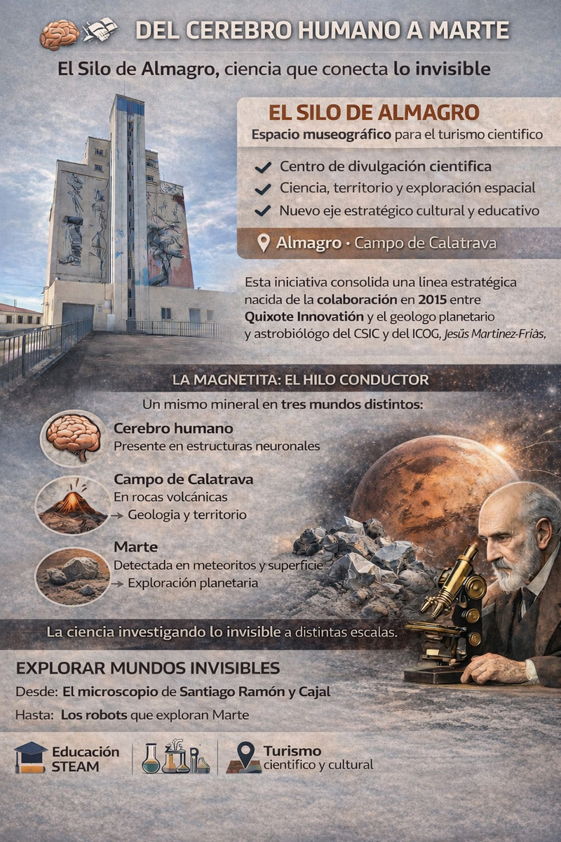 Cajal y Cervantes: un puente geológico y astrobiológico «cerebro-Marte» en Almagro