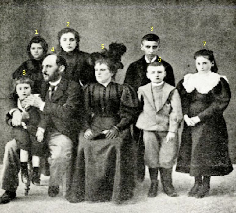 1.- Hija Pilar. 2.- Hija Fe (Felina). 3.- Hijo Santiago. 4.- Santiago Ramón y Cajal. 5.- Esposa Silveria Fañanás. 6.- Hijo Jorge. 7.- Hija Paula. 8.- Hijo Luis